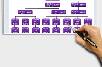 2021年通用組織架構(gòu)