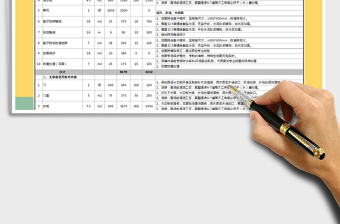 2021年装修工程报价表