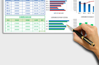 2021年銷售總結報告（自動、圖表豐富、高大上，不同維度）