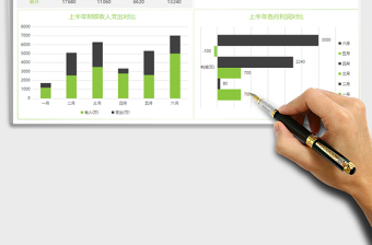 2021年上半年公司财政收入支出分析报告