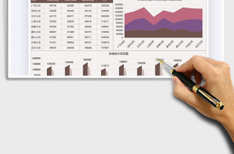 2021年銷售月度業績圖表分析
