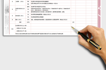 2021年供应商评估考核表