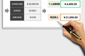 2021年勞務報酬個稅計算器