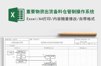 2021年重要物資出貨備料倉管制操作系統(tǒng)