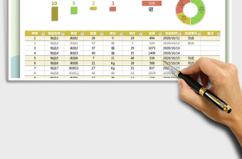 2021年采購(gòu)物資統(tǒng)計(jì)表