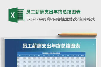 2021年員工薪酬支出年終總結圖表