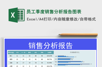 2021年員工季度銷售分析報(bào)告圖表
