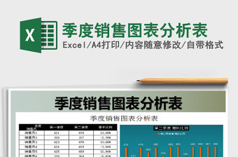2021年季度銷售圖表分析表