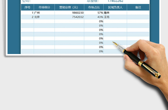 2021年销售报表-营销市场份额分析表