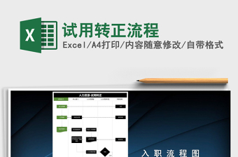 2021年試用轉(zhuǎn)正流程
