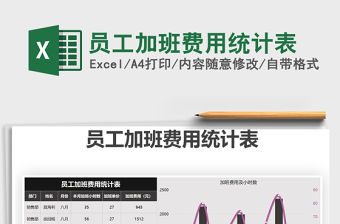 2021年員工加班費用統計表