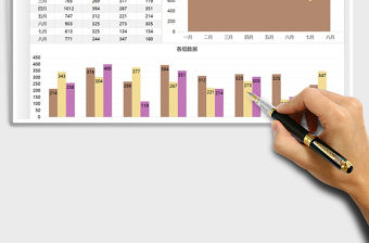 2021年銷售數據分析圖表