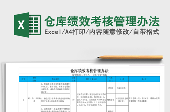 2022帐号、口令和权限管理办法