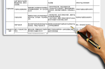 2021年公司產(chǎn)品測試工程師崗位職責(zé)解析