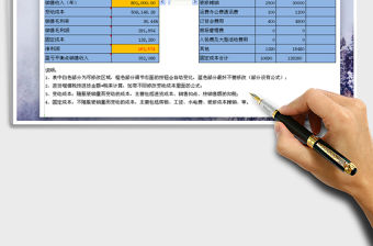 2021年店鋪利潤估算盈虧平衡點計算表