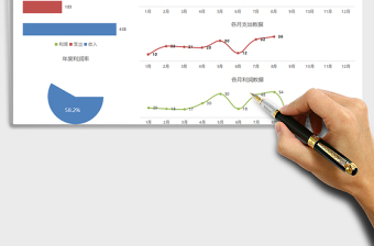 2021年經(jīng)營(yíng)分析圖表