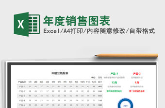 2021年年度銷售圖表