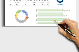 2021年年度銷售圖表