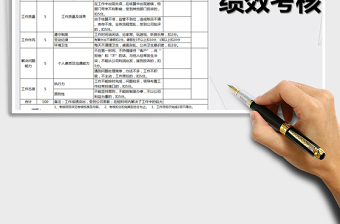 2021年财务人员绩效考核