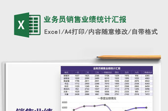 2021年業(yè)務(wù)員銷售業(yè)績(jī)統(tǒng)計(jì)匯報(bào)