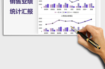 2021年業(yè)務(wù)員銷售業(yè)績統(tǒng)計匯報