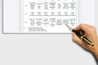 2021年一周菜譜表