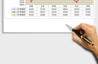 2021年员工销售业绩折线图