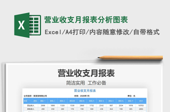 2022财务月度收支分析表-图表分析