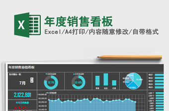 2021年年度銷售看板