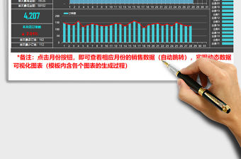 2021年年度銷售看板