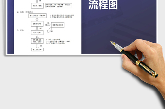 2021年服装生产跟单流程图