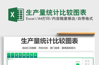 2021年生產(chǎn)量統(tǒng)計(jì)比較圖表