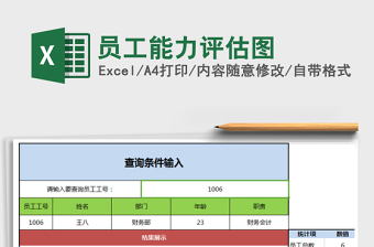 2021年員工能力評估圖