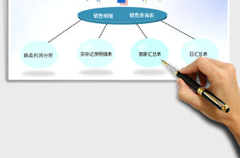 2021年進銷存-微商管理系統