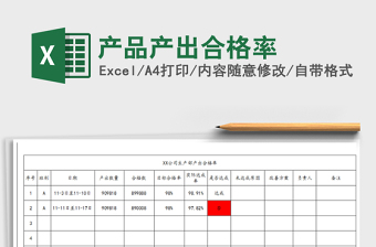 2021年產(chǎn)品產(chǎn)出合格率