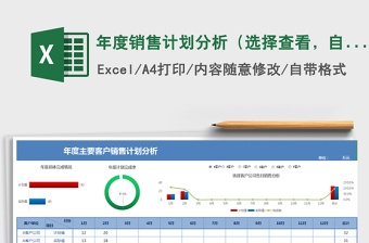 2021年年度銷售計劃分析（選擇查看，自動計算，圖表自變）