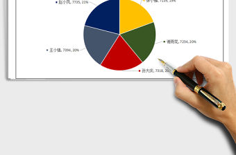 2021年銷售數(shù)據(jù)分析餅圖