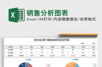 2021年銷售分析圖表