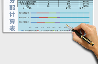 2021年利润分配计算表