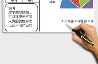 2021年半圓型餅圖