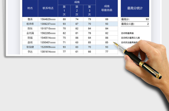2021年成績統(tǒng)計取最高值分析表