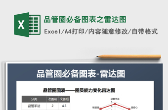 2021年品管圈必备图表之雷达图