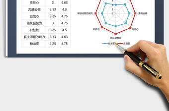 2021年品管圈必備圖表之雷達圖