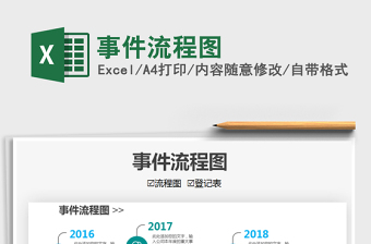 2021年事件流程圖