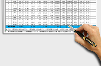 2021年建筑工程錨桿支護(hù)及砂漿耗量參考