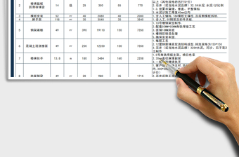 2021年工装预算报价表