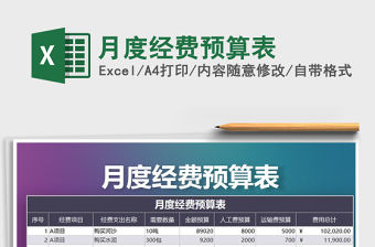 2021年月度經費預算表