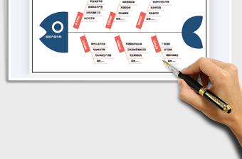 2021年鱼骨图-思维导图