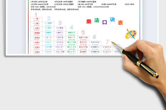 2021年九九乘法口訣表-單位換算表