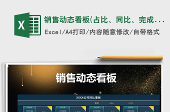 2021年銷售動態看板(占比、同比、完成）